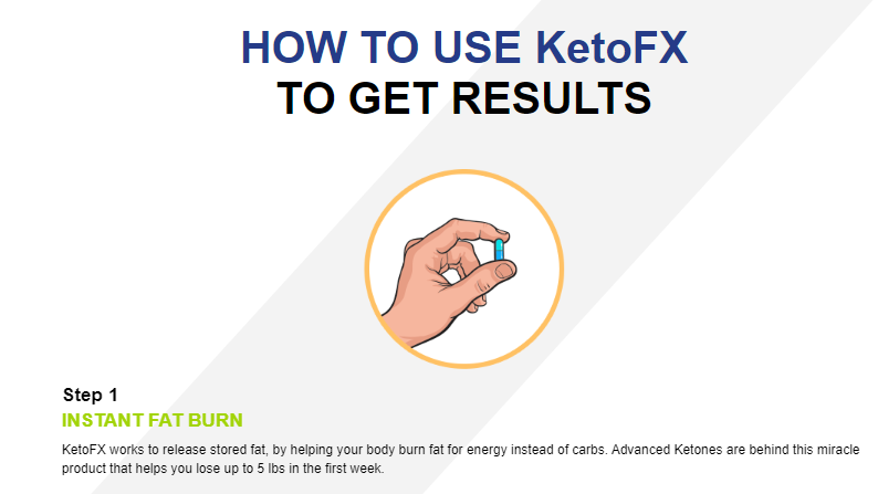 Keto FX Gummies 