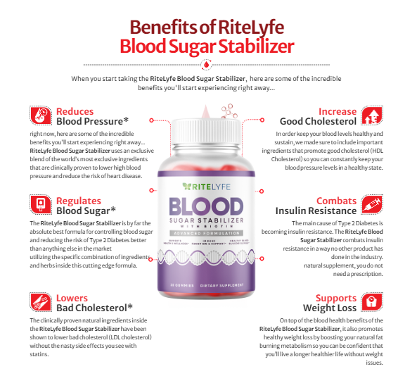 Ritelyfe Blood Sugar Support – Balance Blood Sugar Naturally in 2024