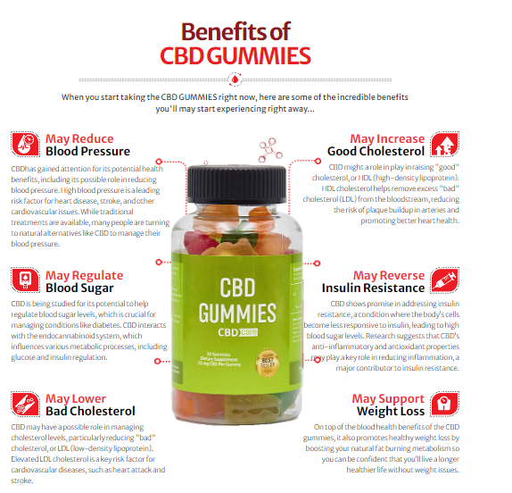 CBD Care Blood Sugar Gummies