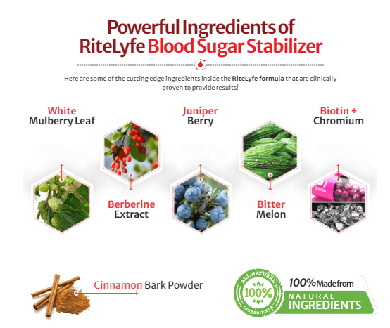 Ritelyfe Blood Sugar Support