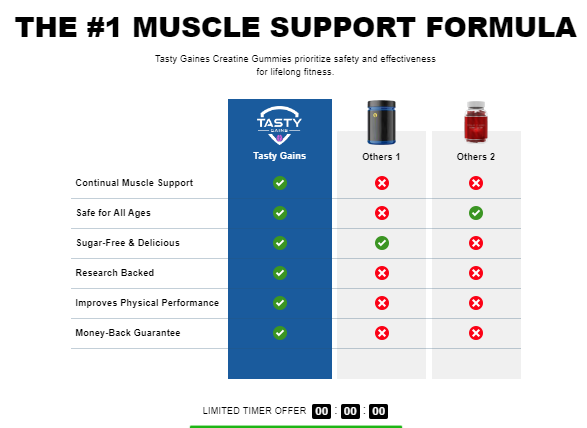 Tasty Gain Creatine Gummies