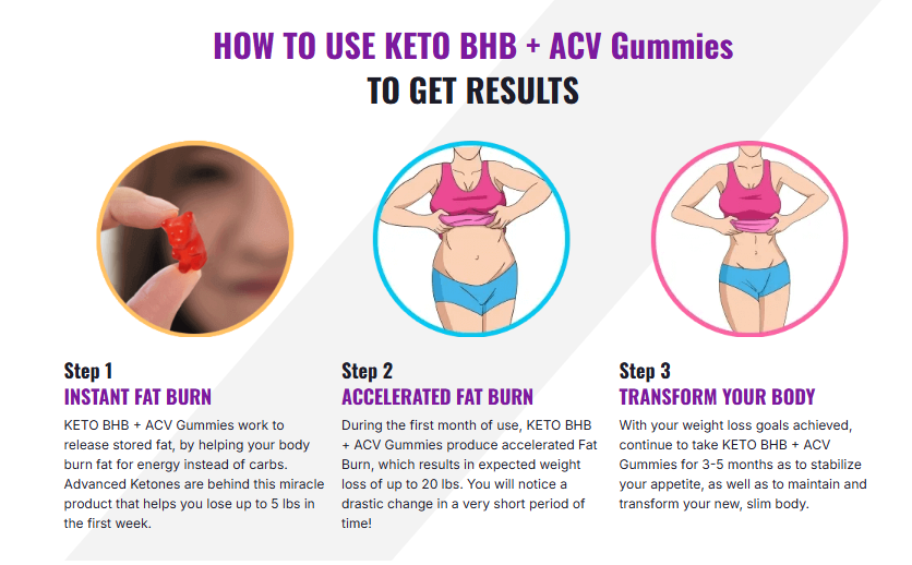 Supra Keto BHB + ACV Gummies