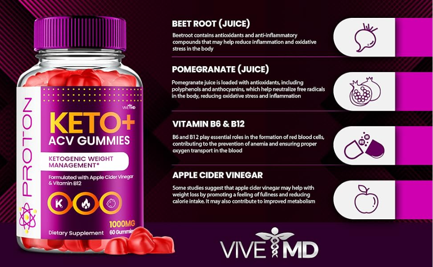 Proton Keto ACV Gummies