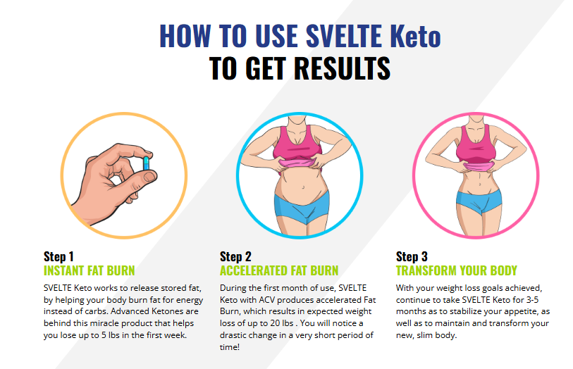 SVELTE Keto + ACV Gummies