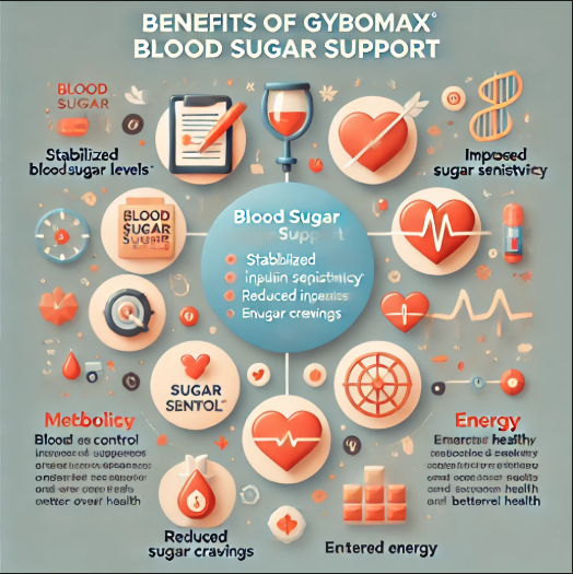 Glycomax Blood Sugar Support