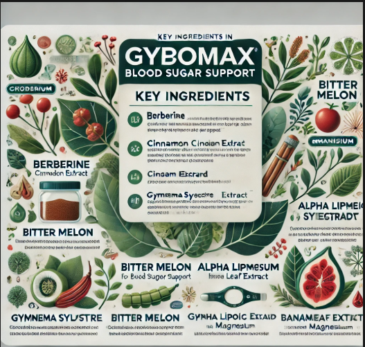 Glycomax Blood Sugar Support