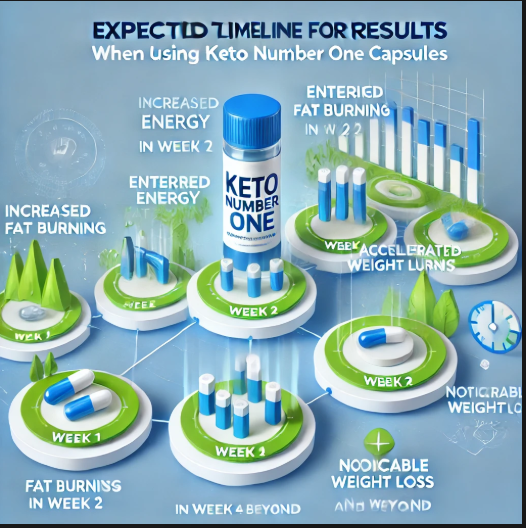 Keto Number One Capsules