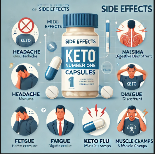 Keto Number One Capsules