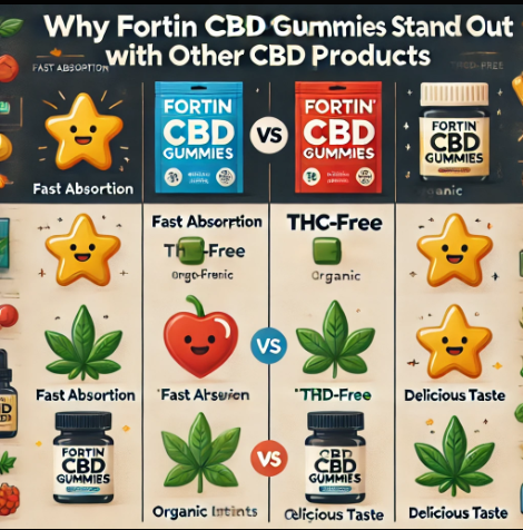 Fortin CBD Gummies