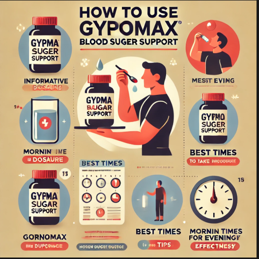 Glycomax Blood Sugar Support