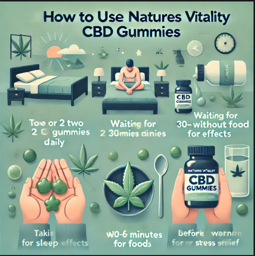 Natures Vitality CBD Gummies