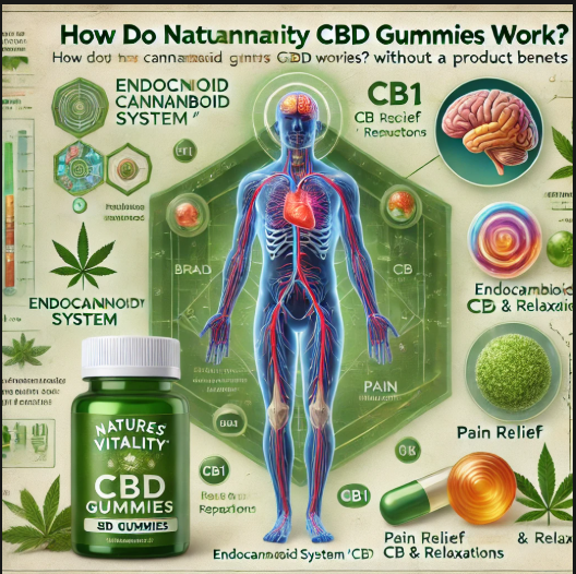 Natures Vitality CBD Gummies