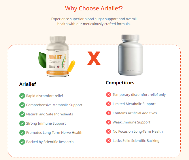 AriaLief Nutritional Support