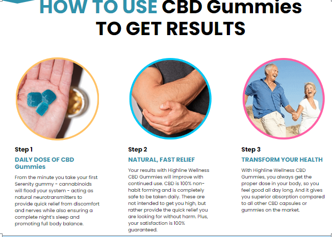 Highline Wellness CBD Gummies 