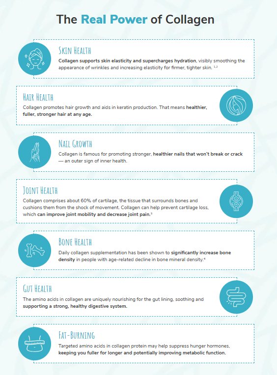 RootZ Collagen SuperFood 