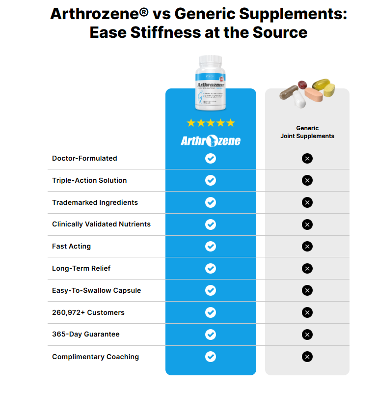 Arthozene Joint Health Remedy 