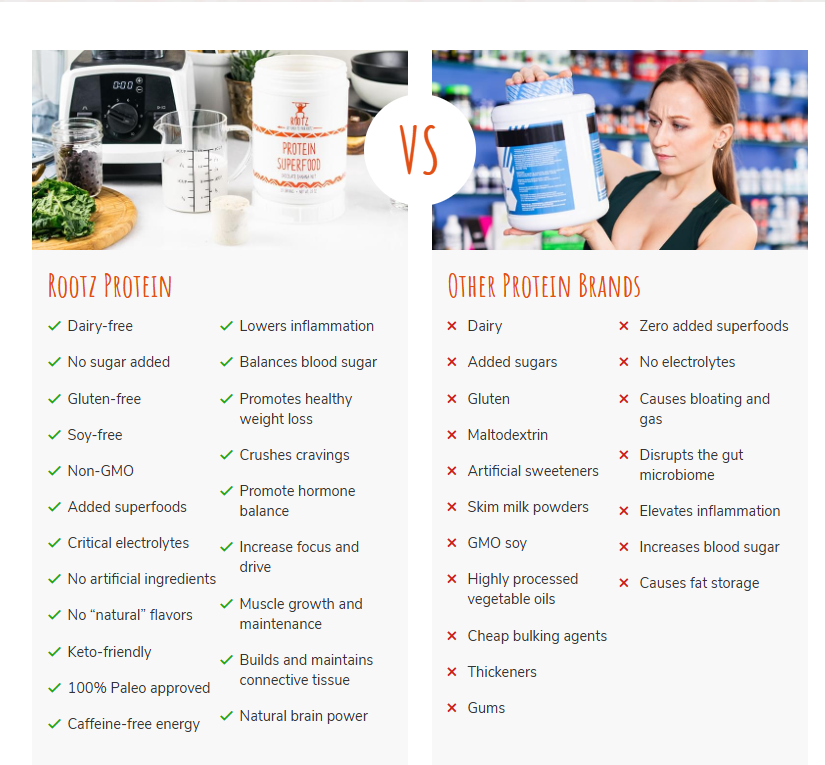 RootZ Protein Superfood 