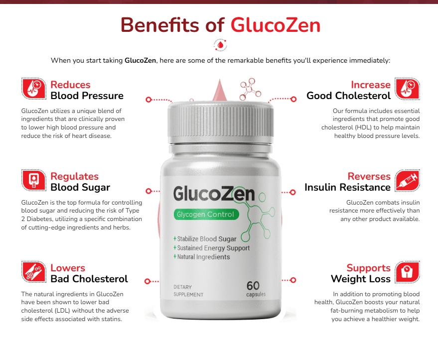 GlucoZen Blood Sugar Capsules