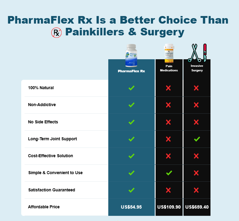 Pharma Flex RX Joint Support 