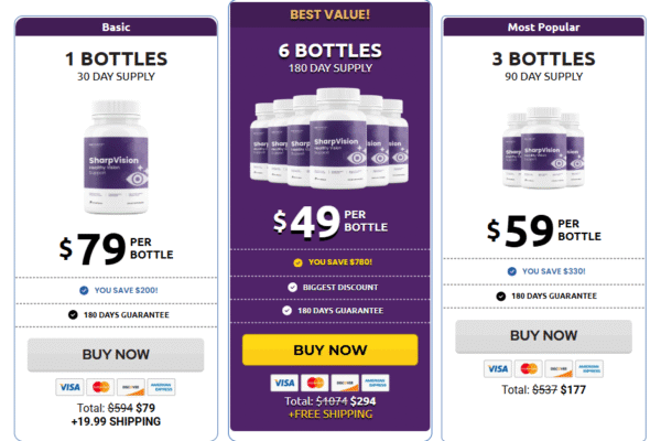 SharpVision – Does This Vision Support Formula Really Work In 2025? SharpVision