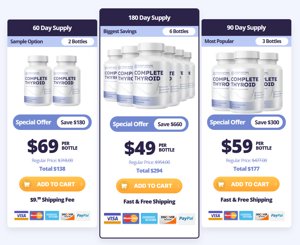 Complete Thyroid Support