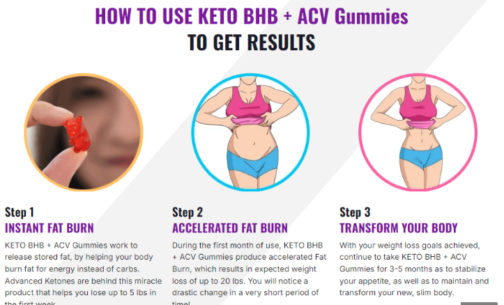 Supra KETO BHB + ACV Gummies 